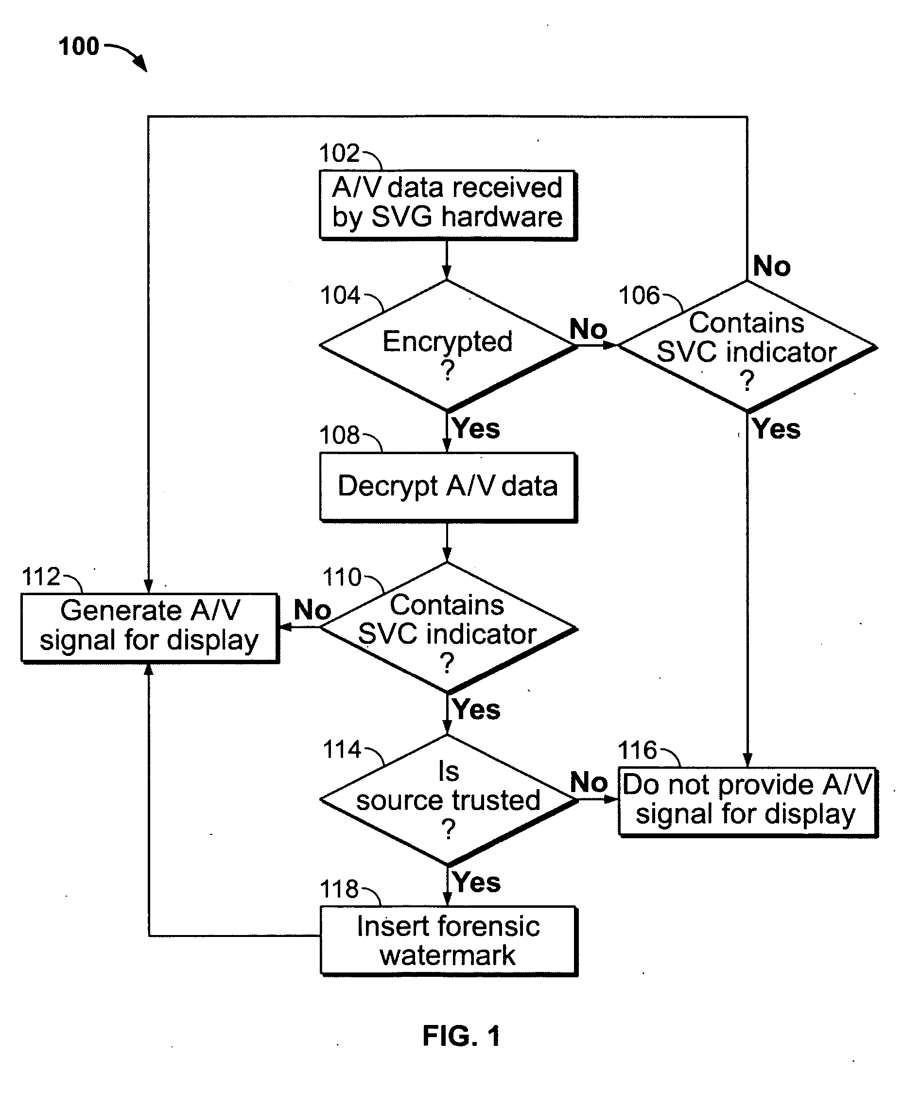 Secure video system for display adaptor