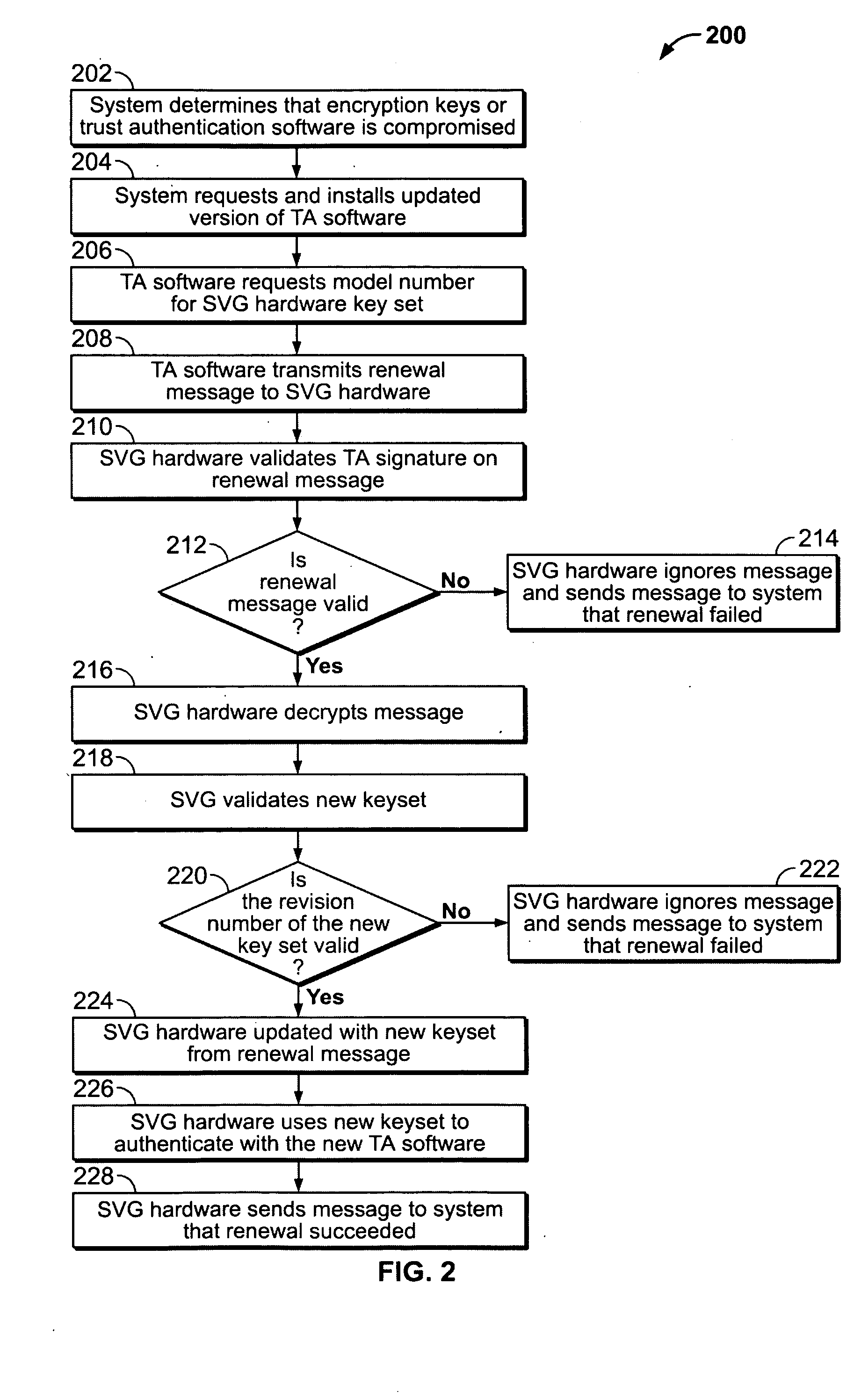 Secure video system for display adaptor