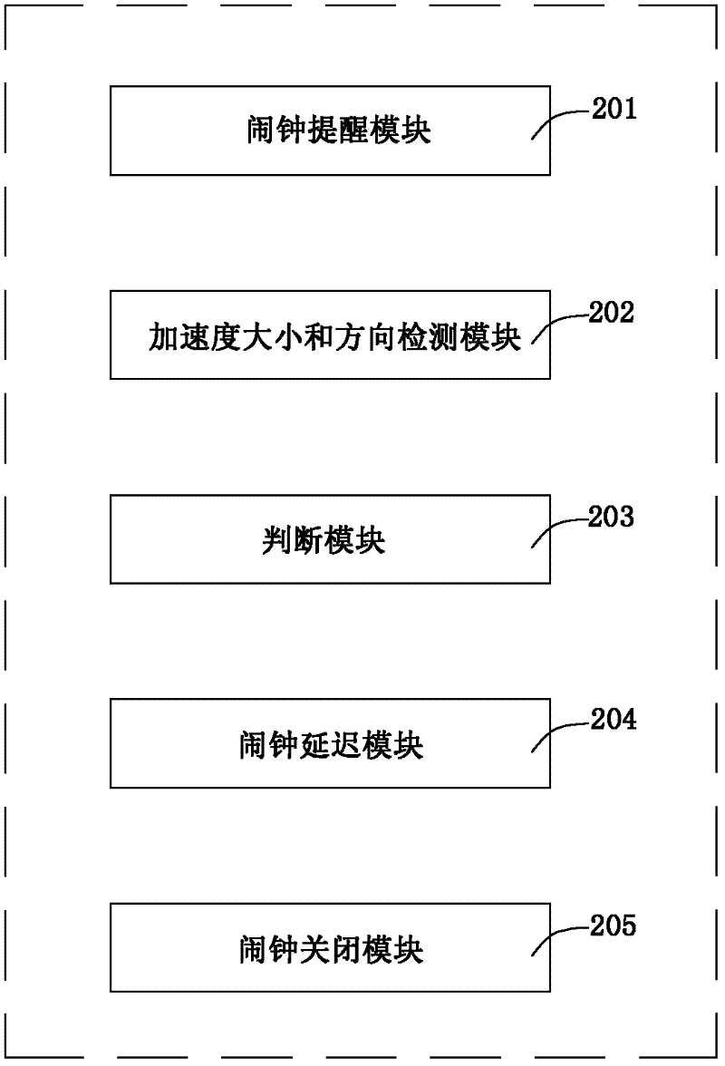 Alarm clock control method and system