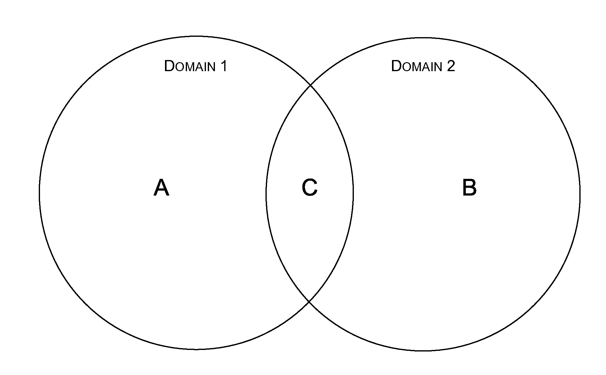 System and Method for Coordination of Neighboring Networks on Wireline Communication Channels