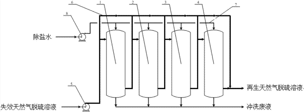 Regenerating device for ineffective natural gas desulfurization solution