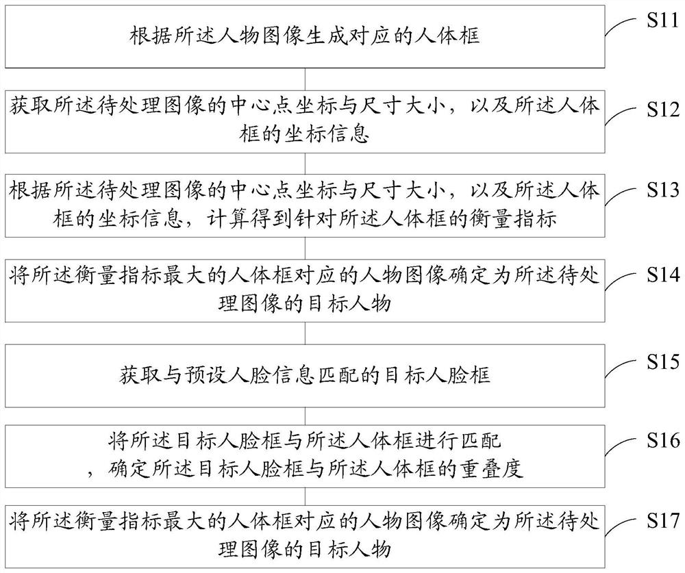 Scene recognition method and device, electronic equipment and readable storage medium