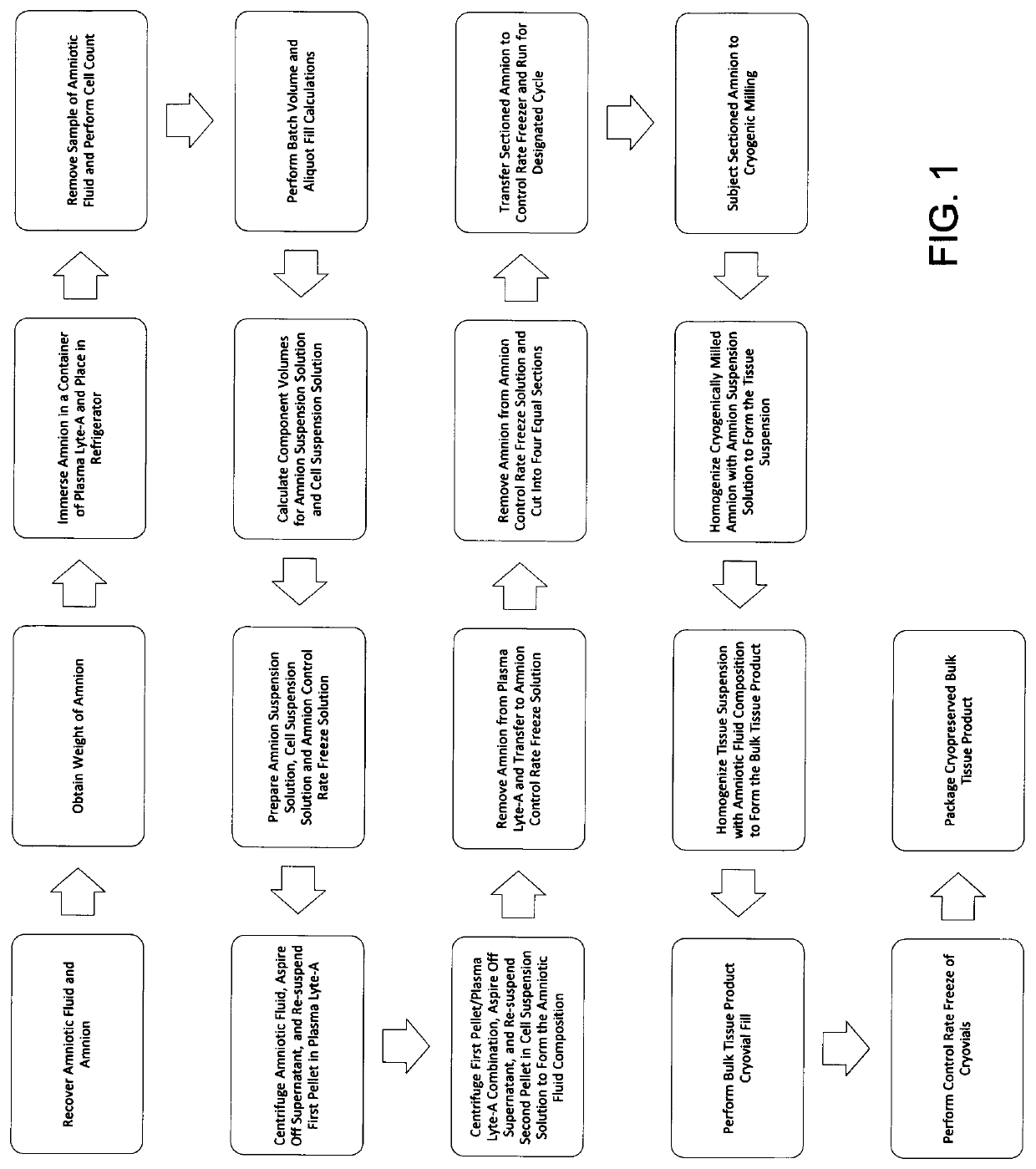 Implant coating composition and method of use