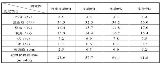 Egg meal beneficial to intestinal health of breeding animals and preparation method thereof