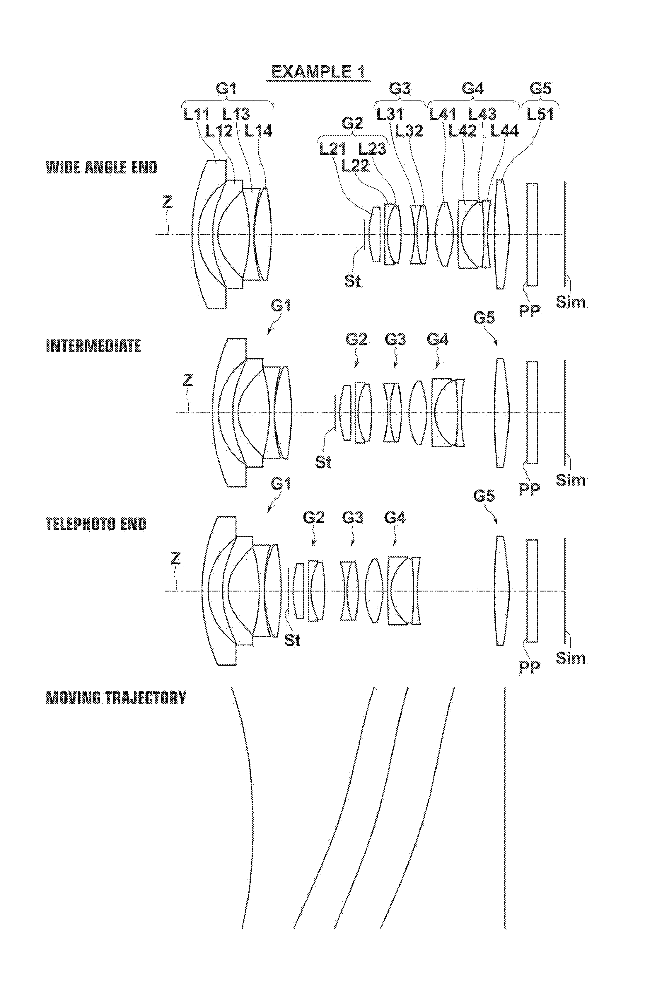 Zoom lens and imaging apparatus