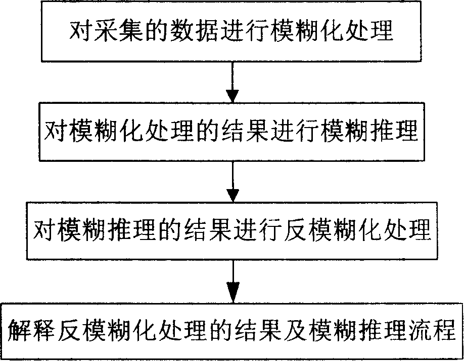 Intelligent diagnostic method for airplane functional failure and system thereof