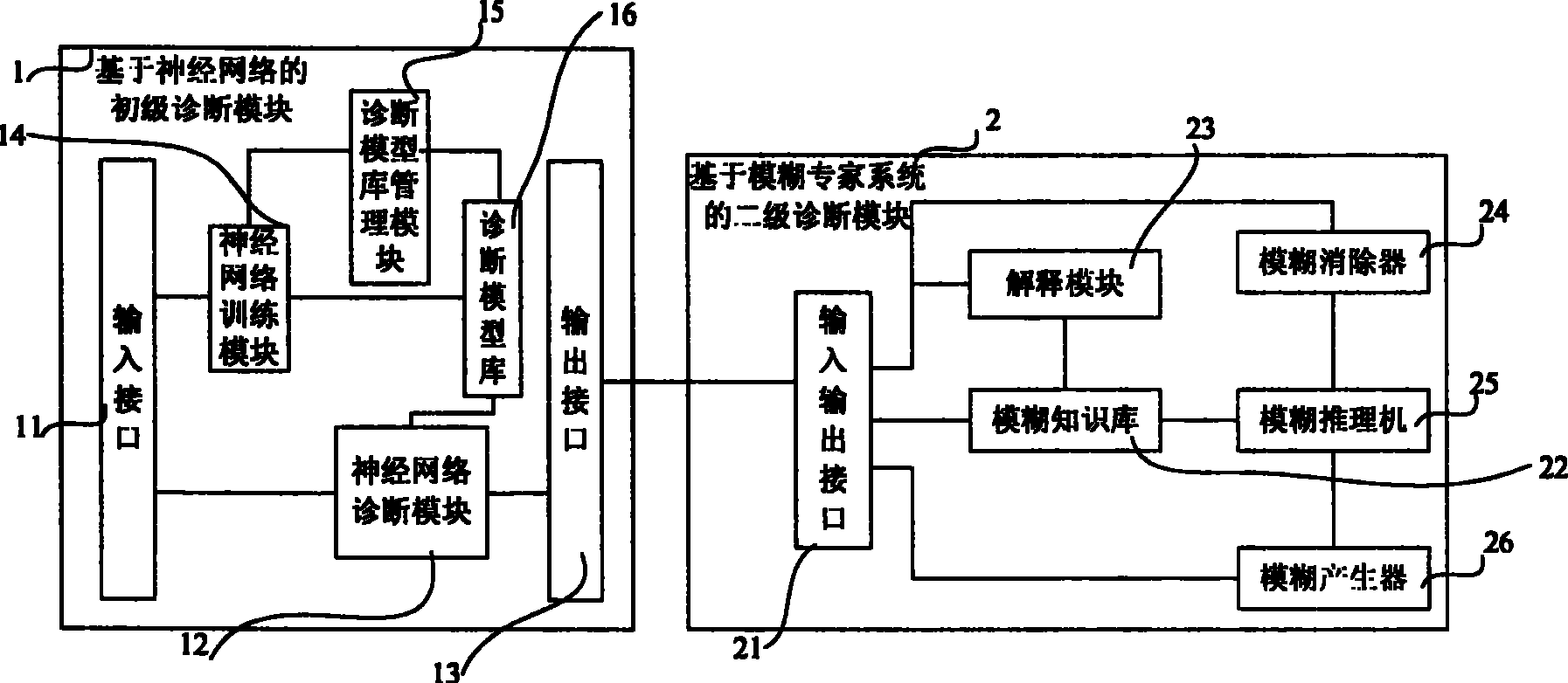 Intelligent diagnostic method for airplane functional failure and system thereof