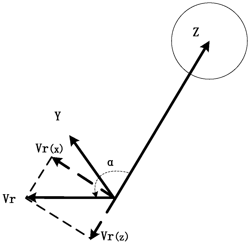 Attitude Adjustment Method of Remote Sensing Satellite to Moon Absolute Calibration