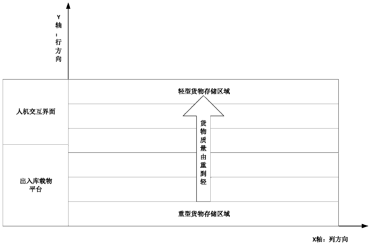 NSGA-II-based automatic storage goods allocation optimization method