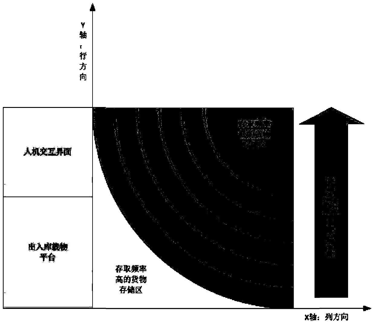 NSGA-II-based automatic storage goods allocation optimization method