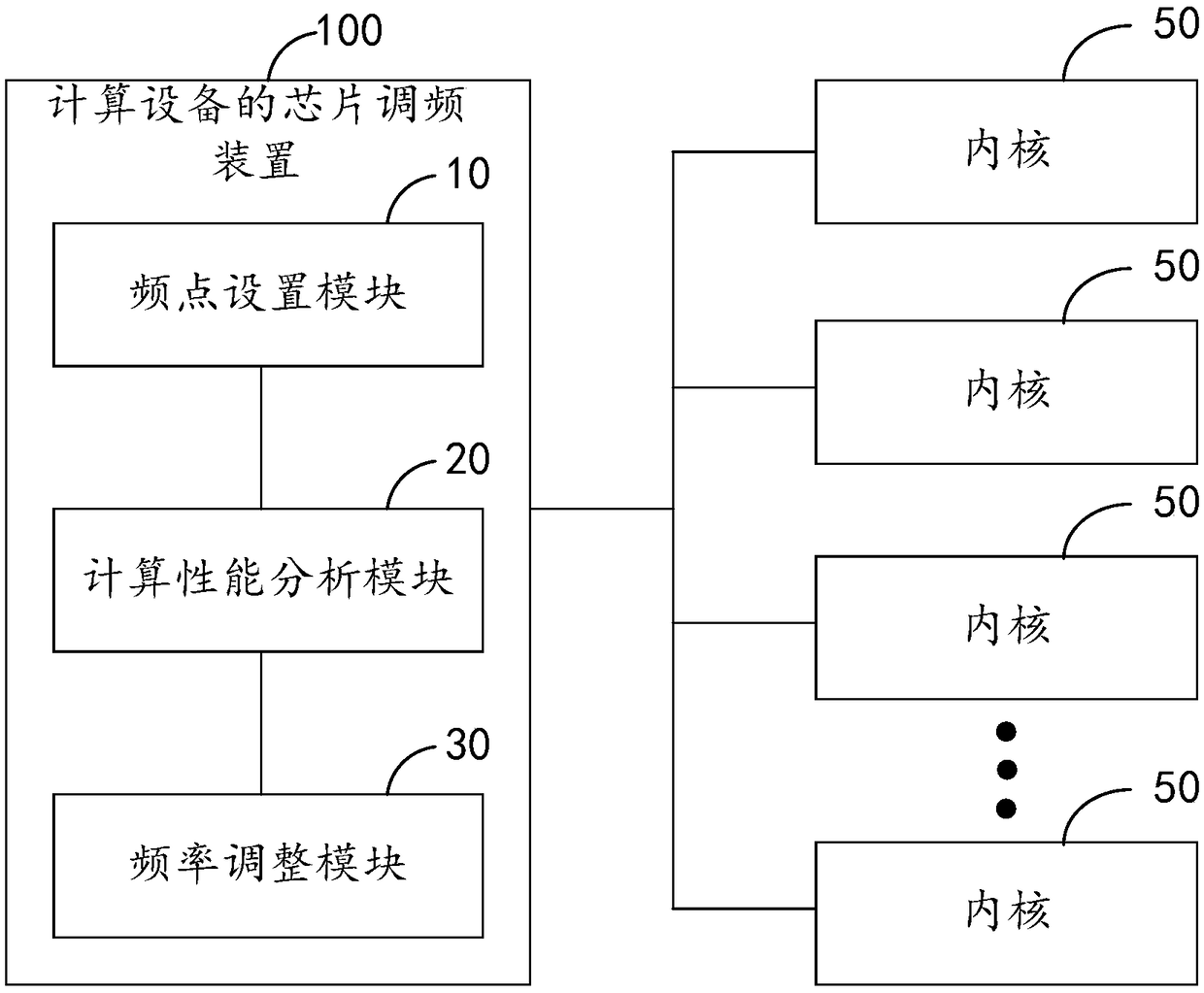 Chip frequency modulation method and device of computing device, computing board, computing device and storage medium