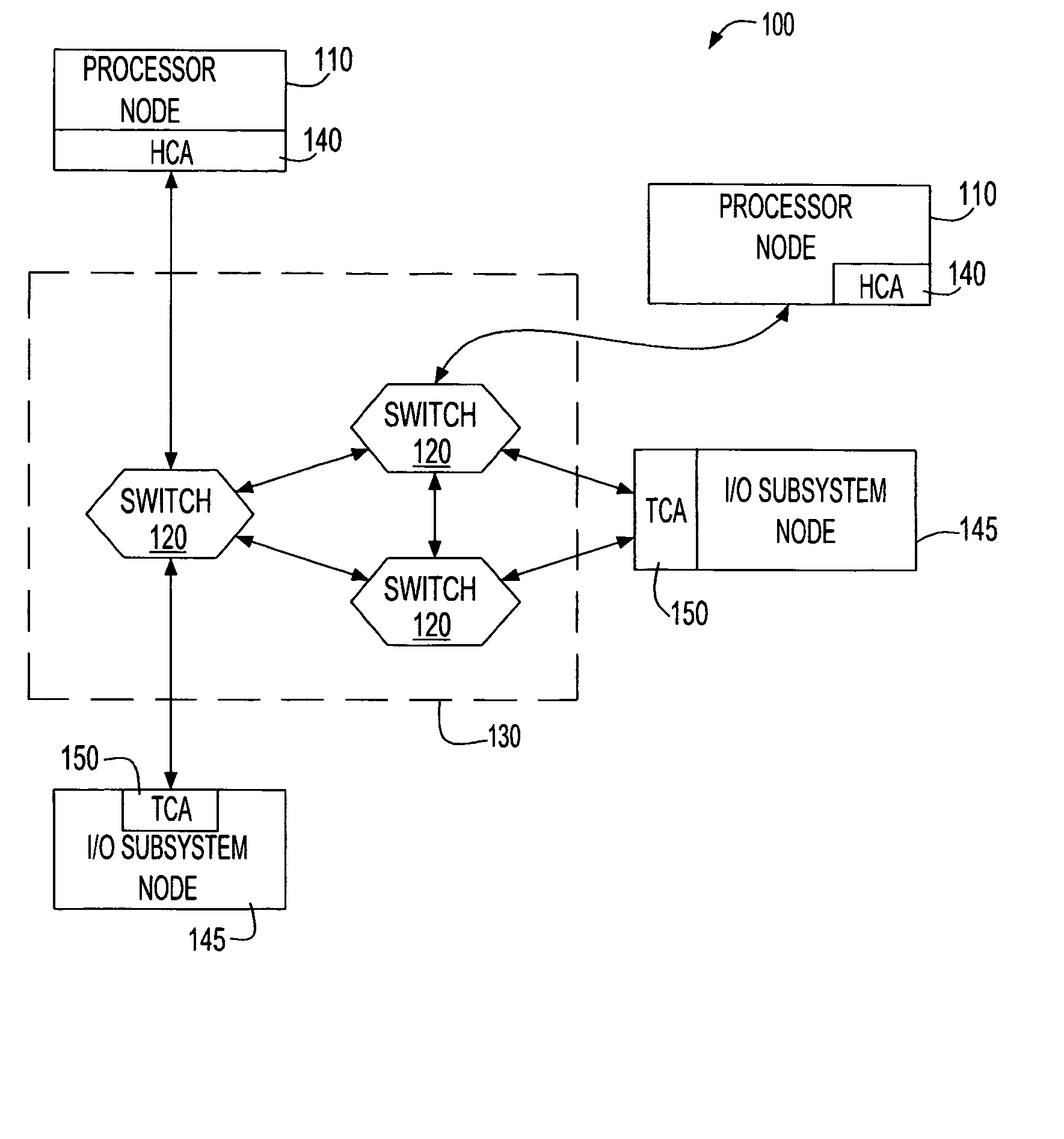 Virtualization of an I/O adapter port using enablement and activation functions