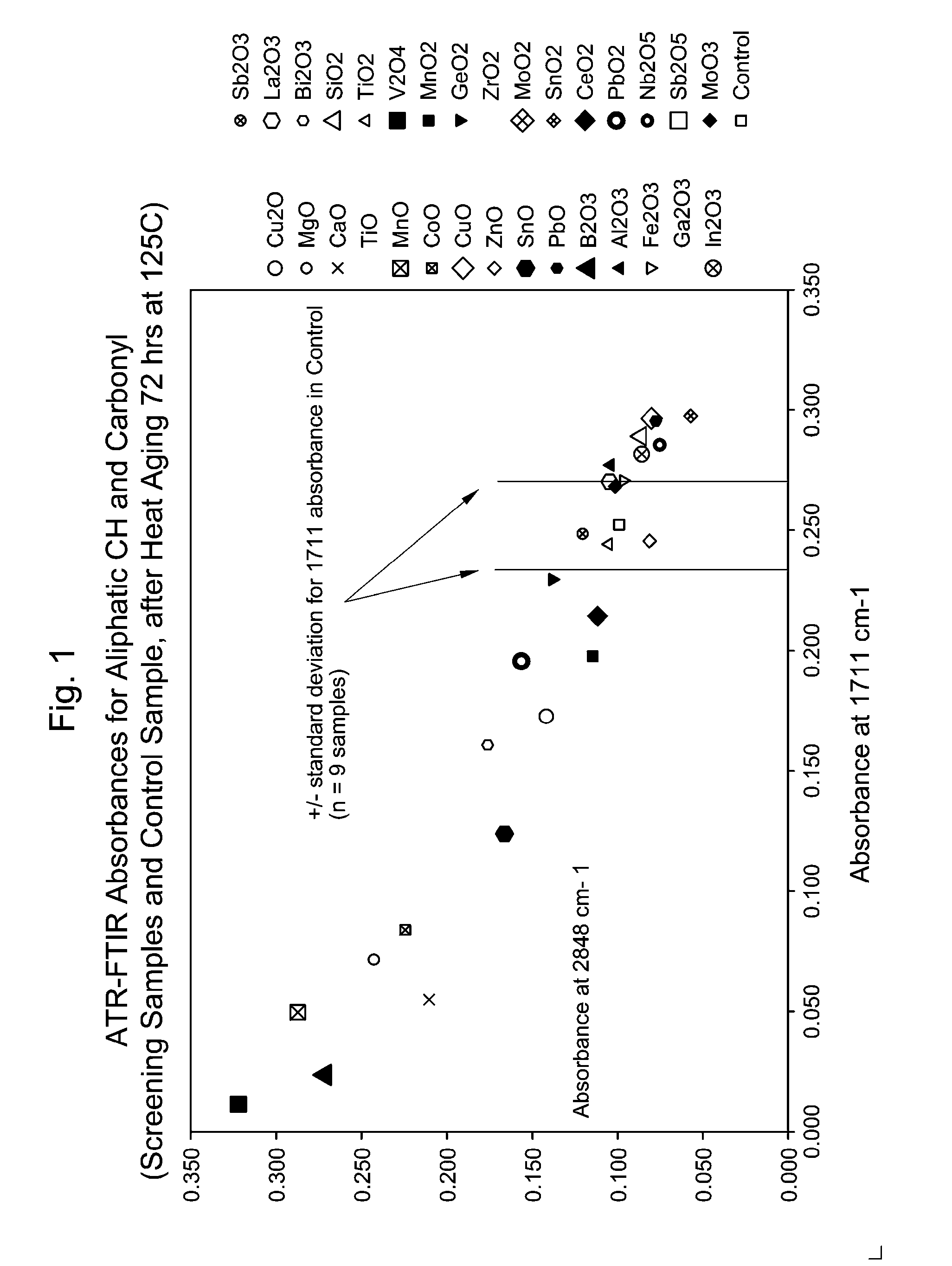 Oxides for Protection Against Electrochemical Oxidation and Ionic Contamination in Medium-Voltage Power-Cable Insulation