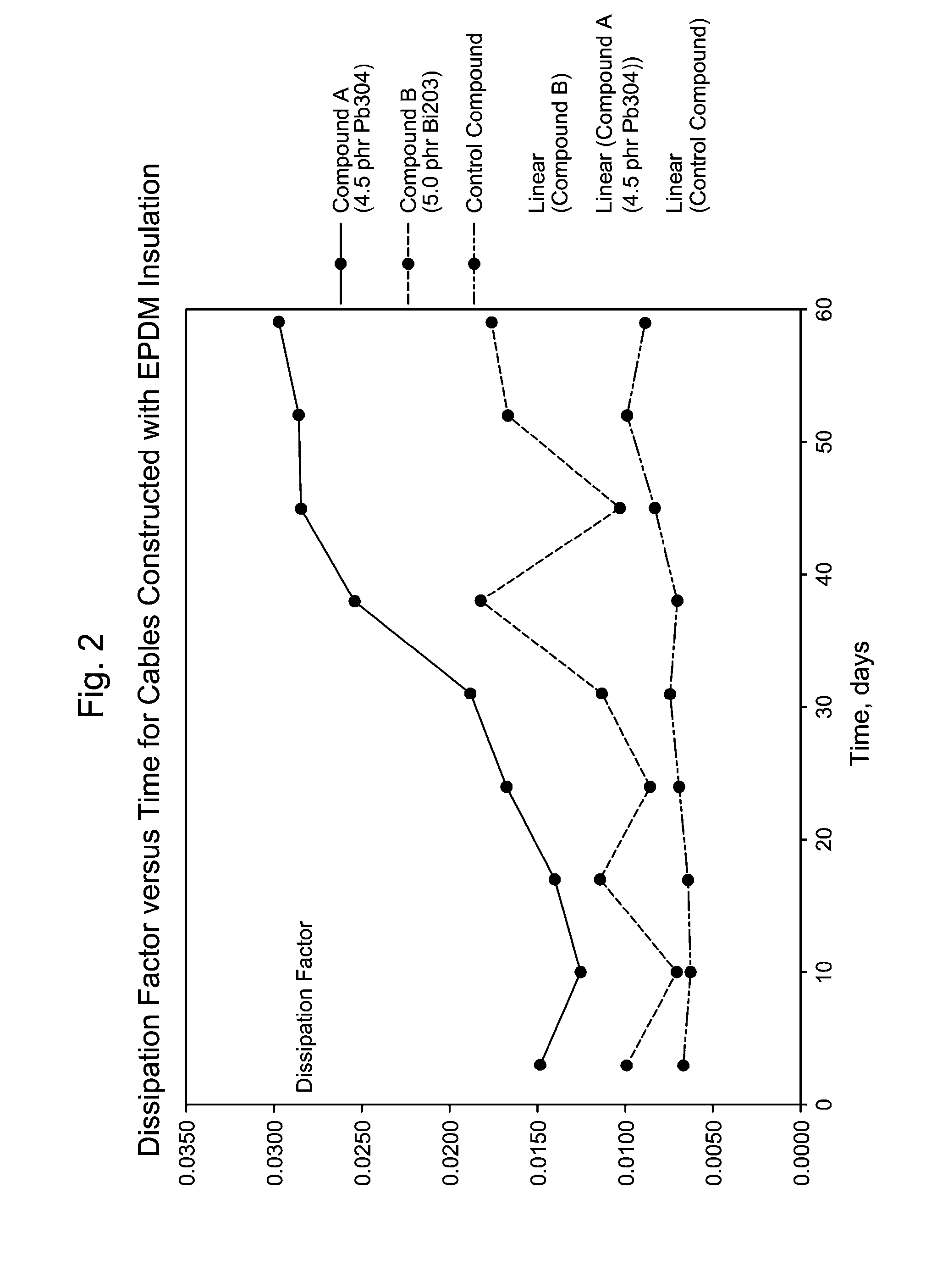 Oxides for Protection Against Electrochemical Oxidation and Ionic Contamination in Medium-Voltage Power-Cable Insulation