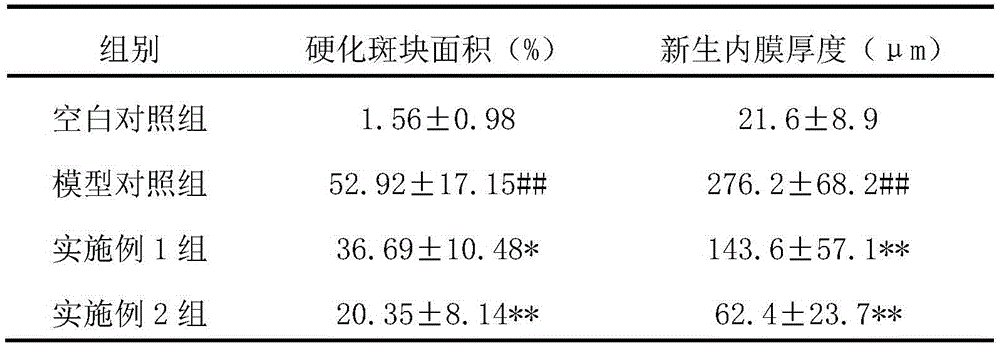 Traditional Chinese medicine composition for treating atherosclerosis and preparation method thereof