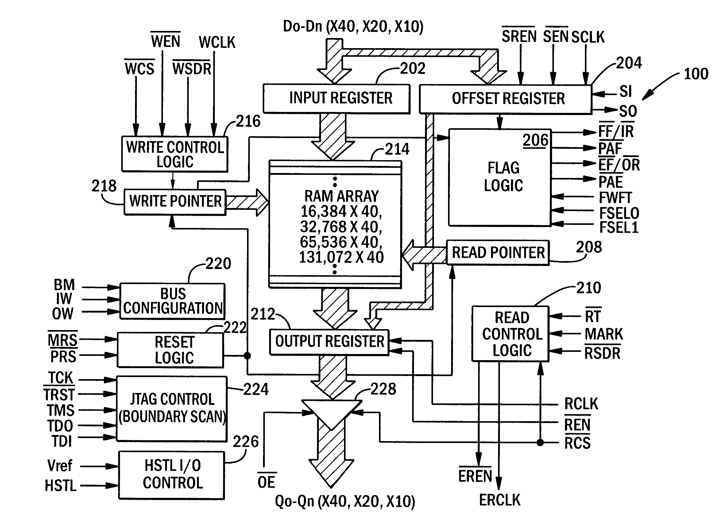 Integrated DDR/SDR flow control managers that support multiple queues and MUX, DEMUX and broadcast operating modes