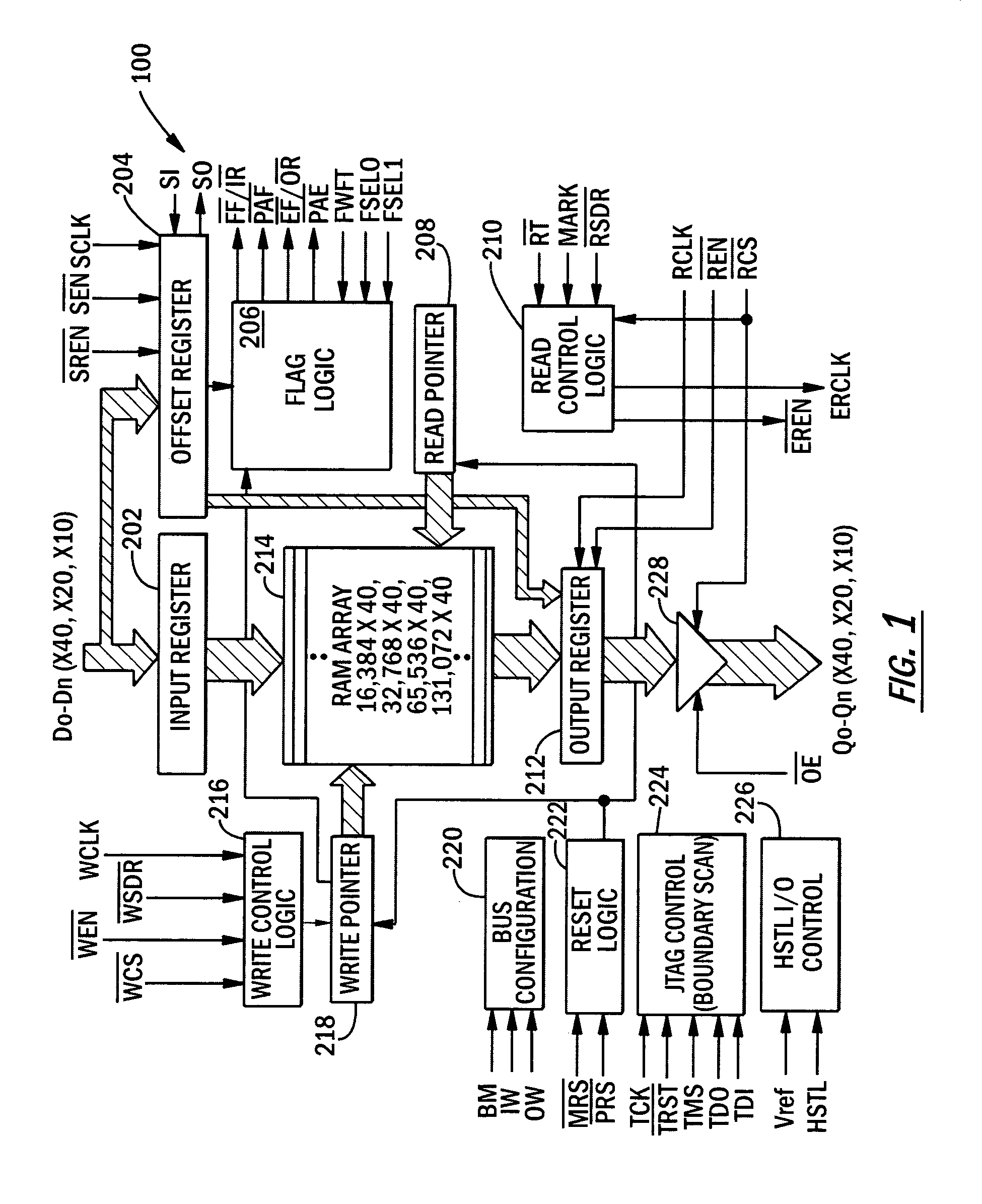 Integrated DDR/SDR flow control managers that support multiple queues and MUX, DEMUX and broadcast operating modes