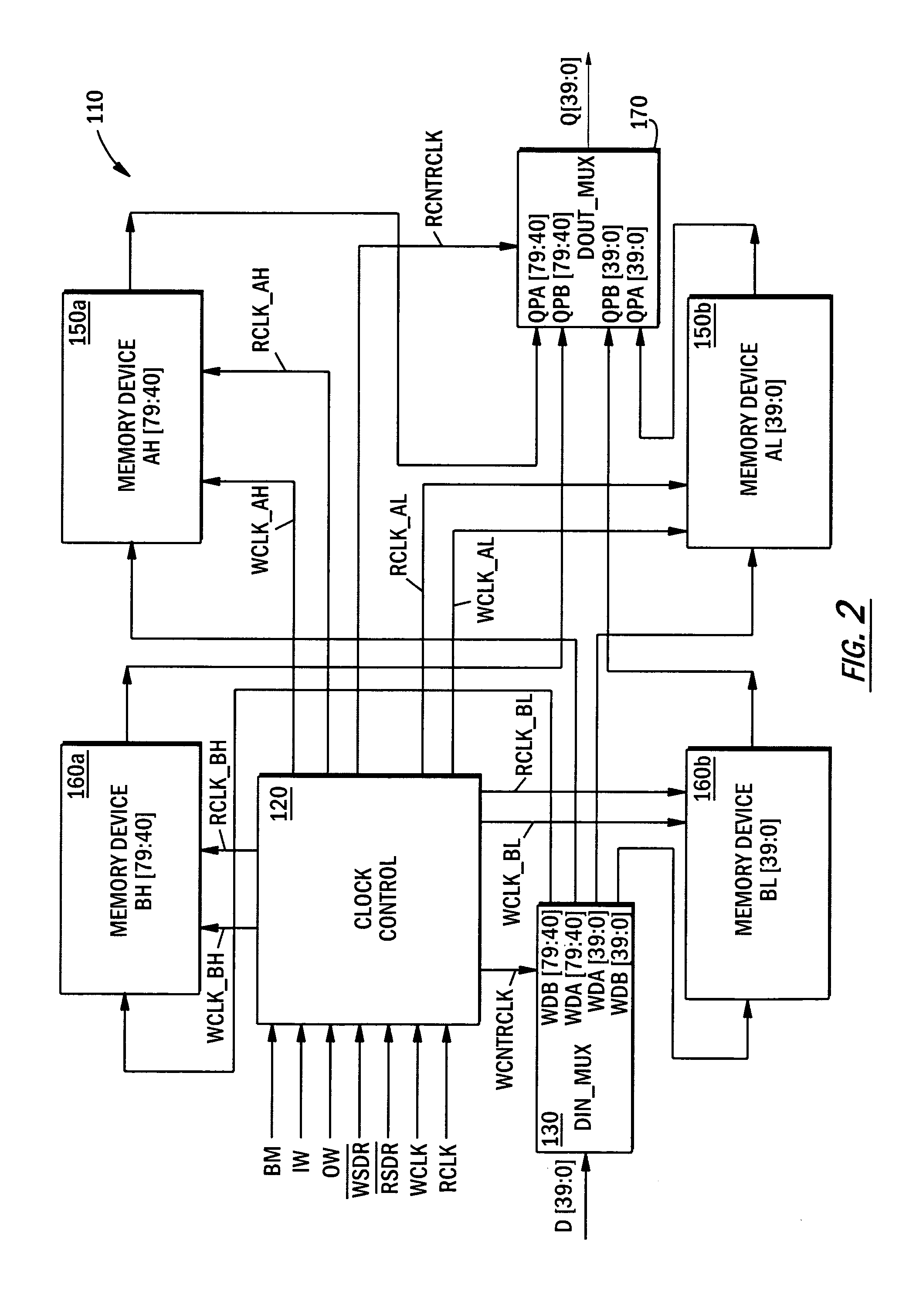 Integrated DDR/SDR flow control managers that support multiple queues and MUX, DEMUX and broadcast operating modes