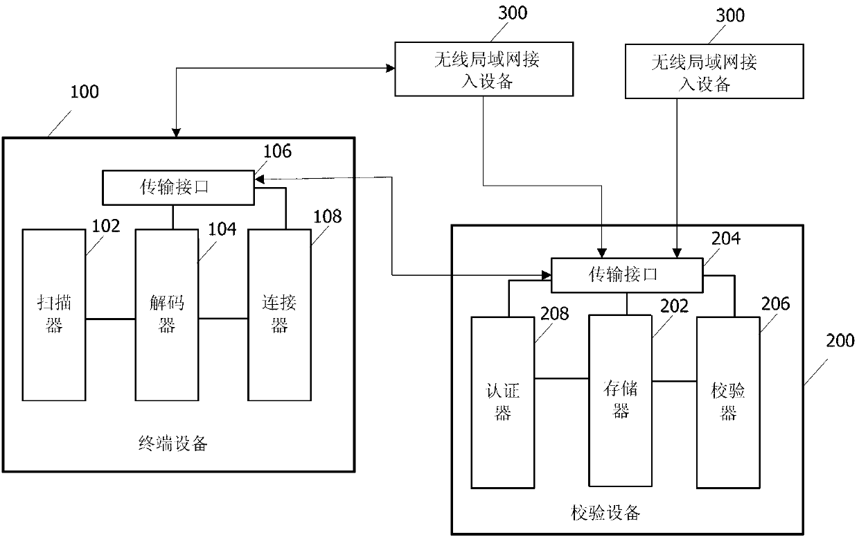 Wireless local area network access system and method