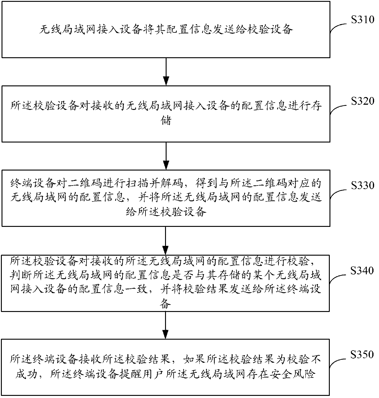 Wireless local area network access system and method