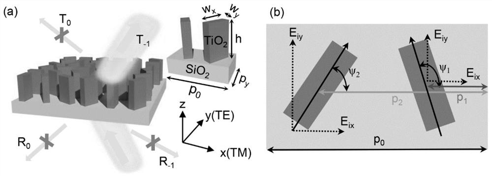 Polarizing device based on double-column dielectric metasurface