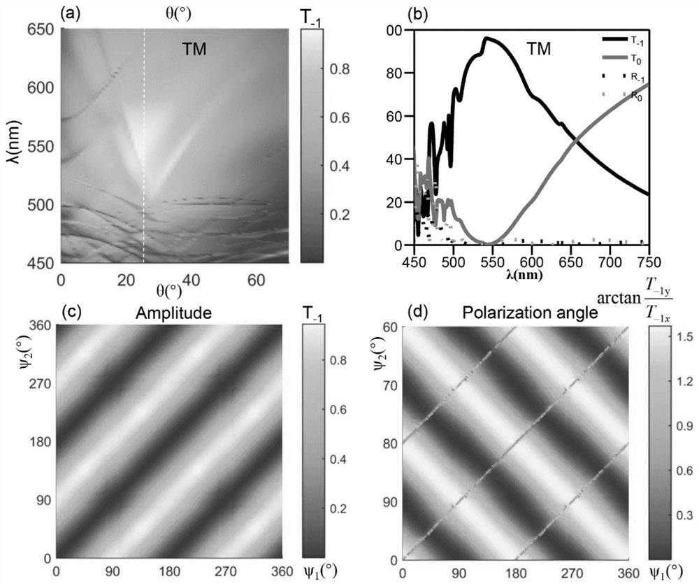 Polarizing device based on double-column dielectric metasurface