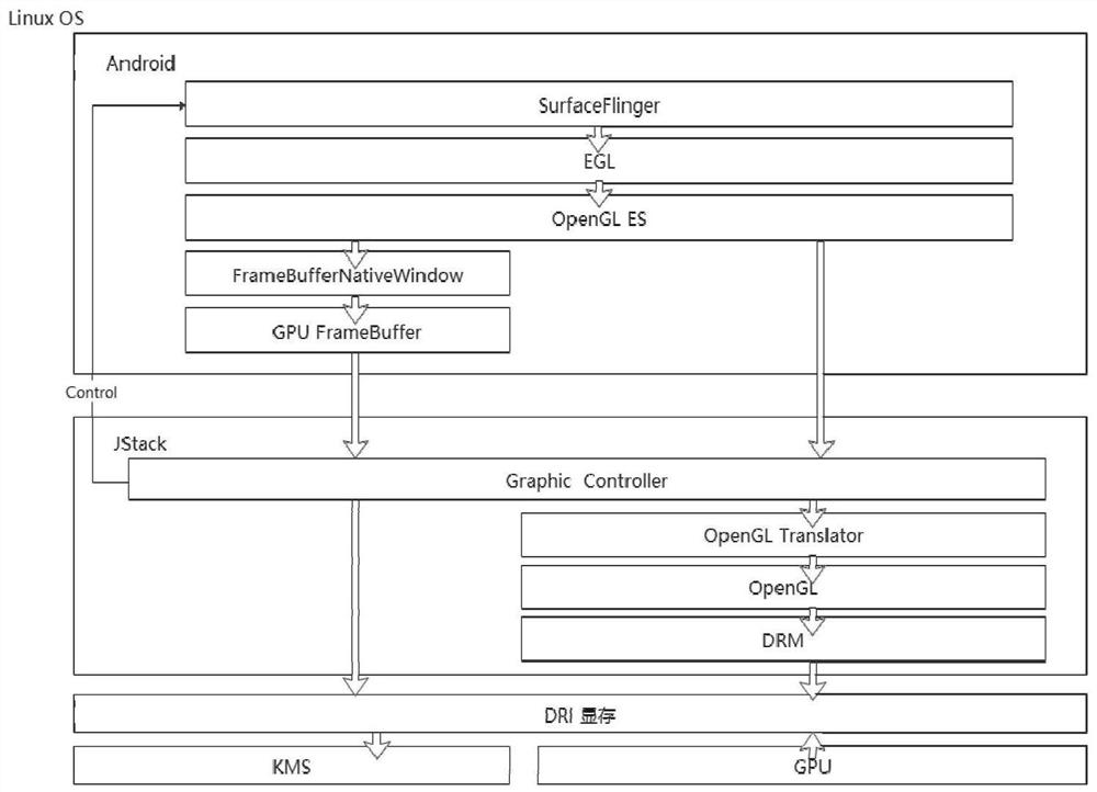 Graphic display method and device for compatibly running Android application on Linux