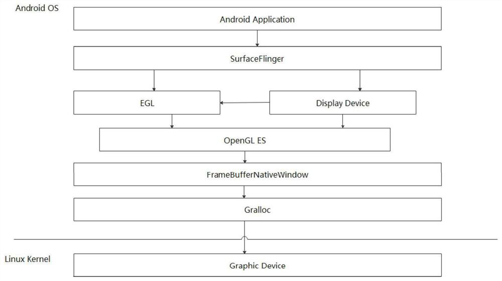 Graphic display method and device for compatibly running Android application on Linux