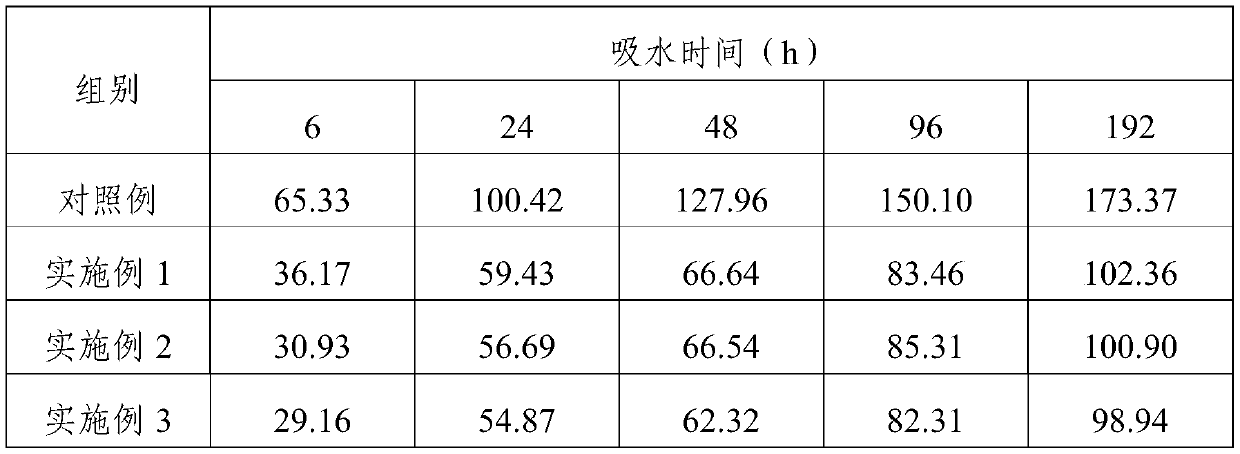 A method for modifying wood based on alkali lignin composite heat treatment