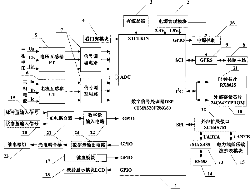 Power distribution transformer monitoring terminal and method for calculating current complex power precision thereof