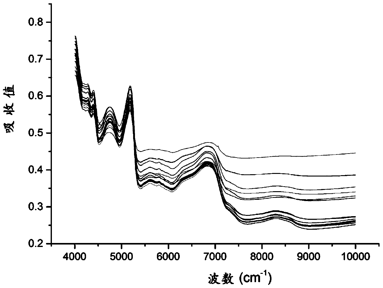 Method for quickly determining content of medicinal component in zanthoxylum nitidum