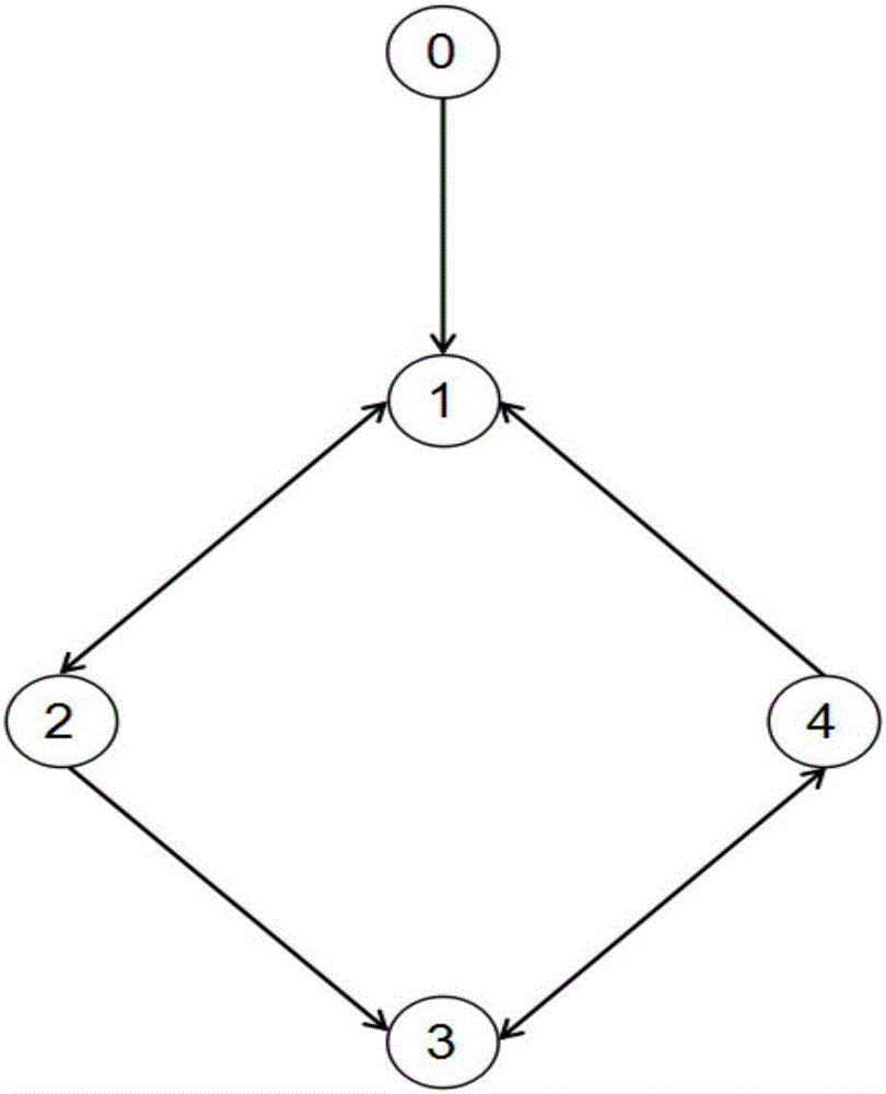 Finite time robust fault diagnosis design method for leader-follower multi-agent system