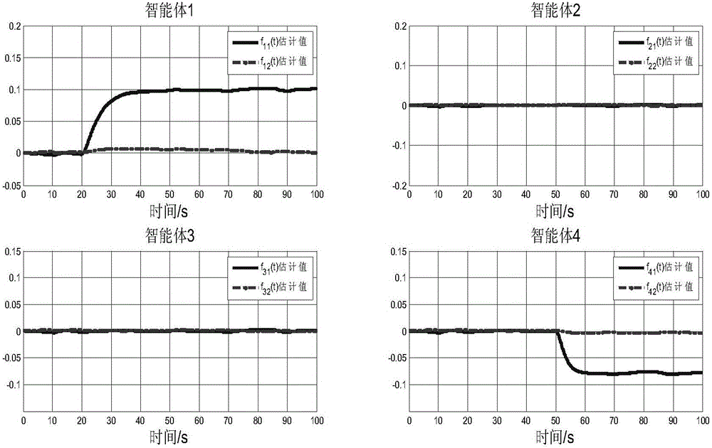 Finite time robust fault diagnosis design method for leader-follower multi-agent system