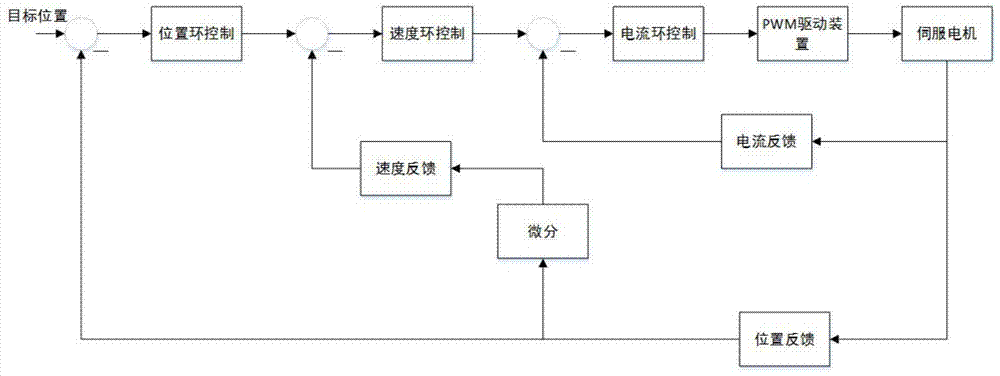 A Control Method of Motor Controller Based on Parameter Self-tuning