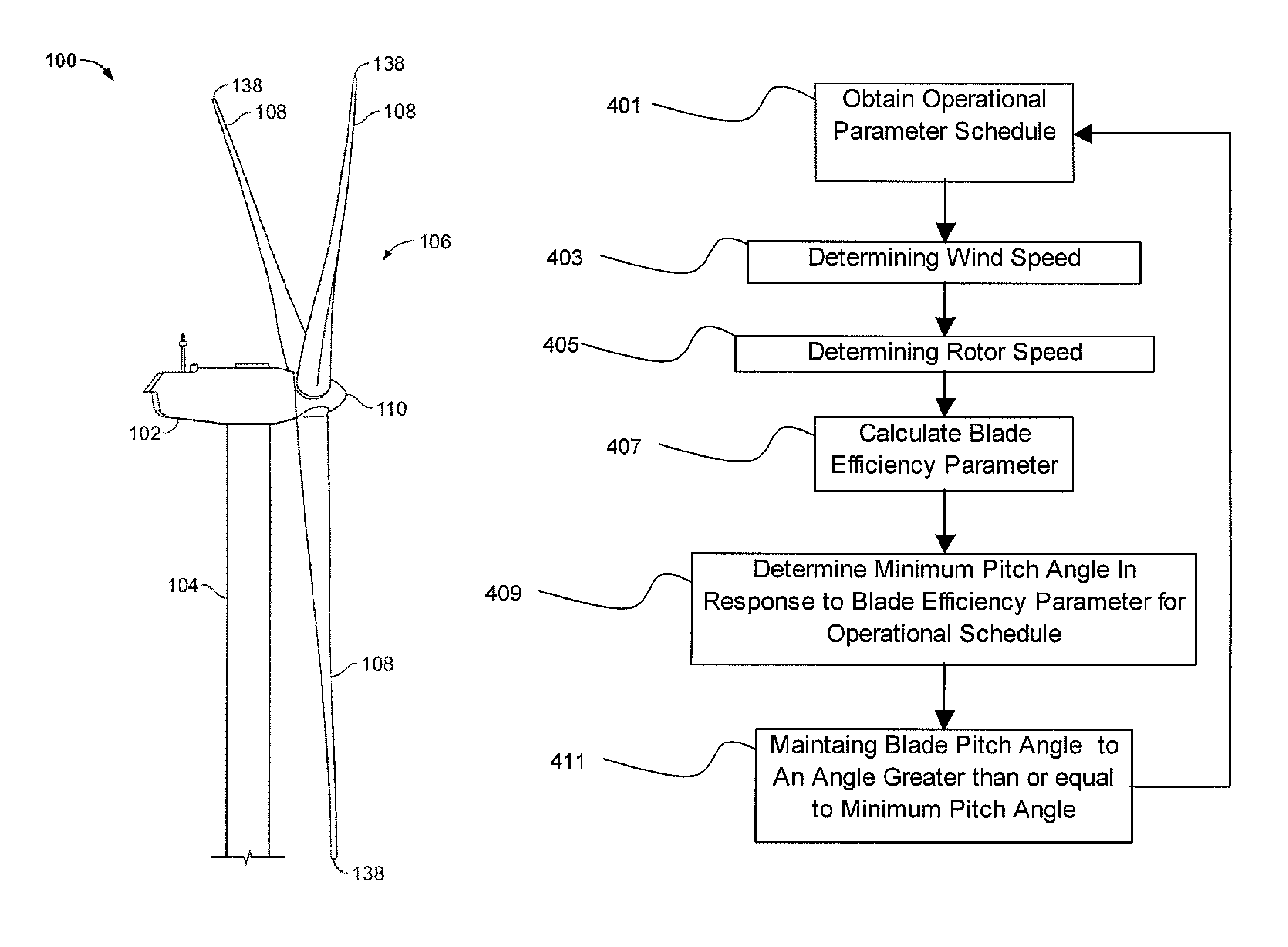 Blade pitch management method and system