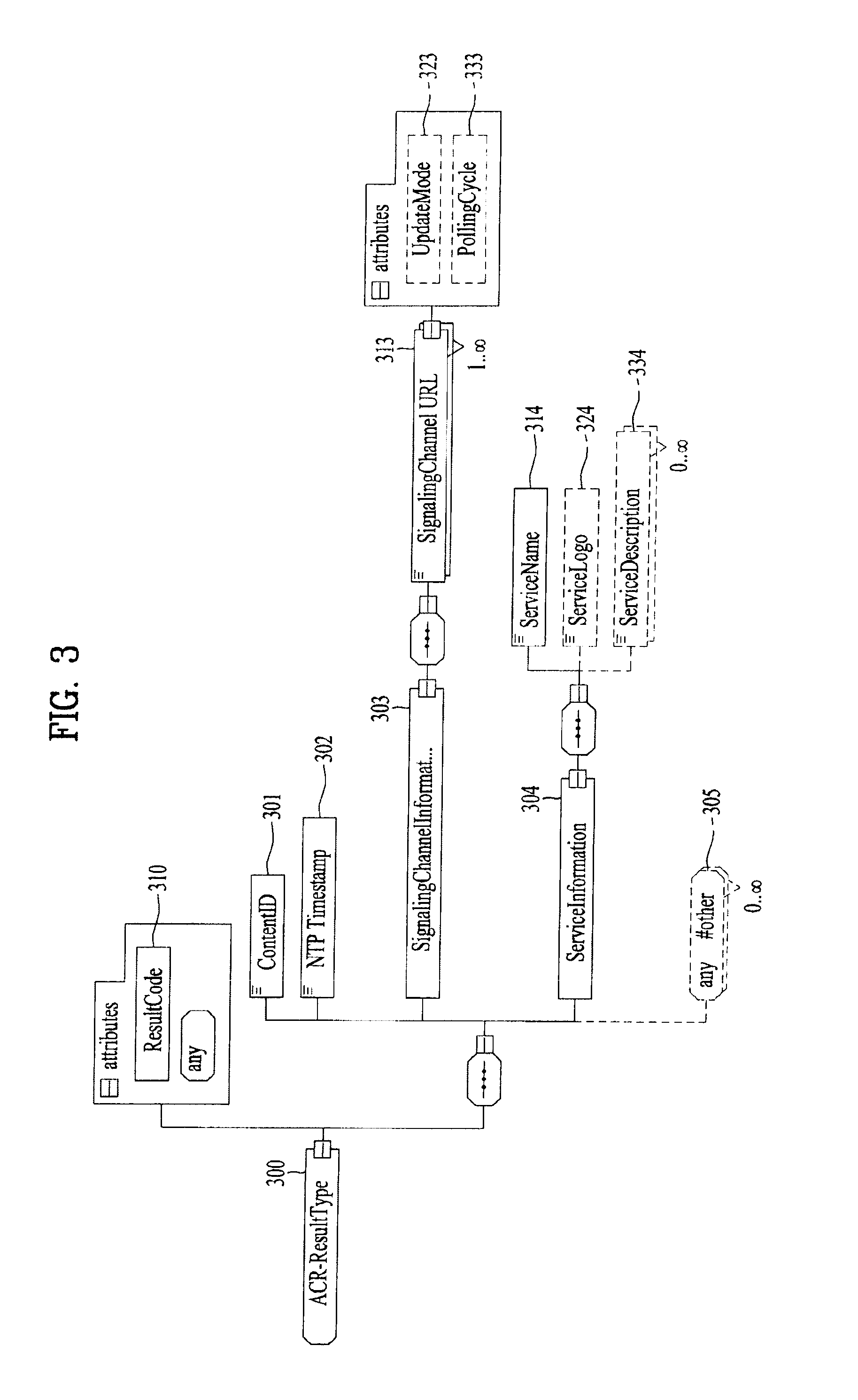 Method and apparatus for processing digital service signal