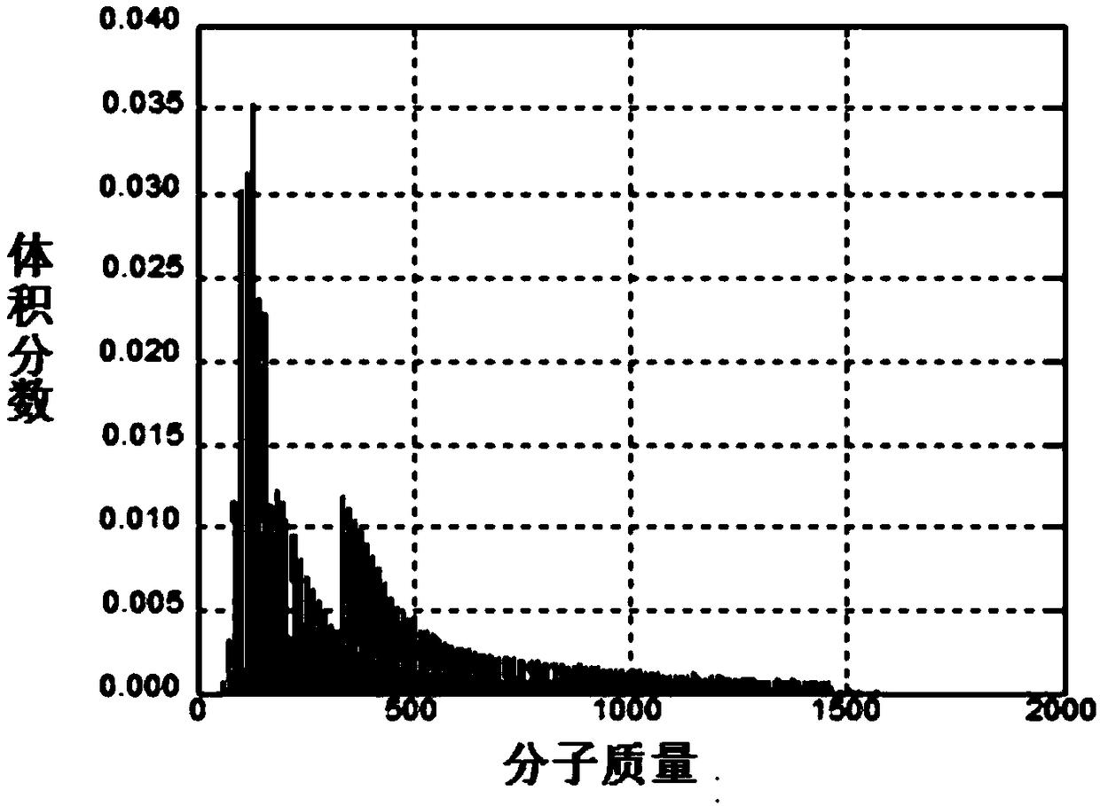 Method and device for simulating petroleum molecular level separation process