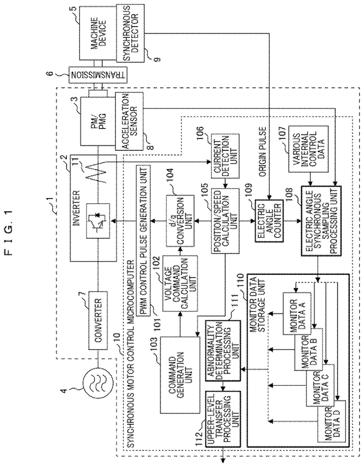 Data Obtaining Method, Inverter, and Rotating Electric Machine