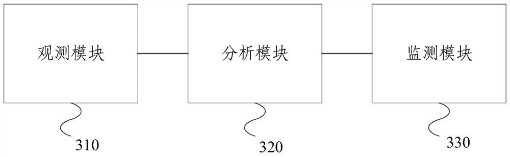 River ice coverage remote sensing monitoring method, electronic equipment and storage medium