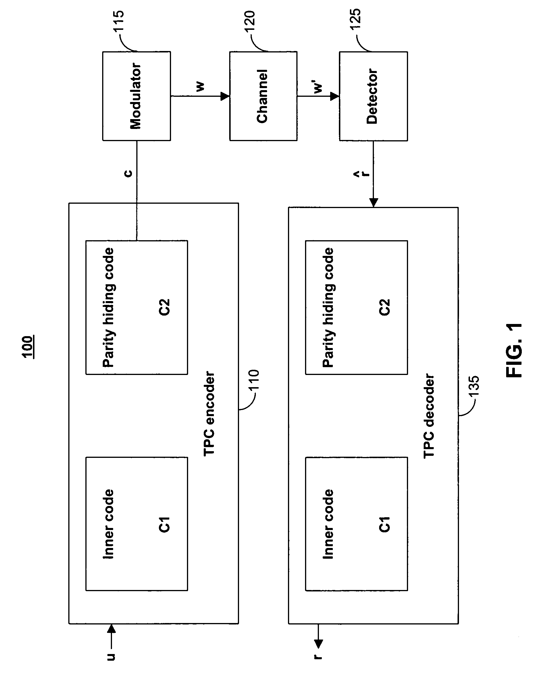 Tensor product codes containing an iterative code