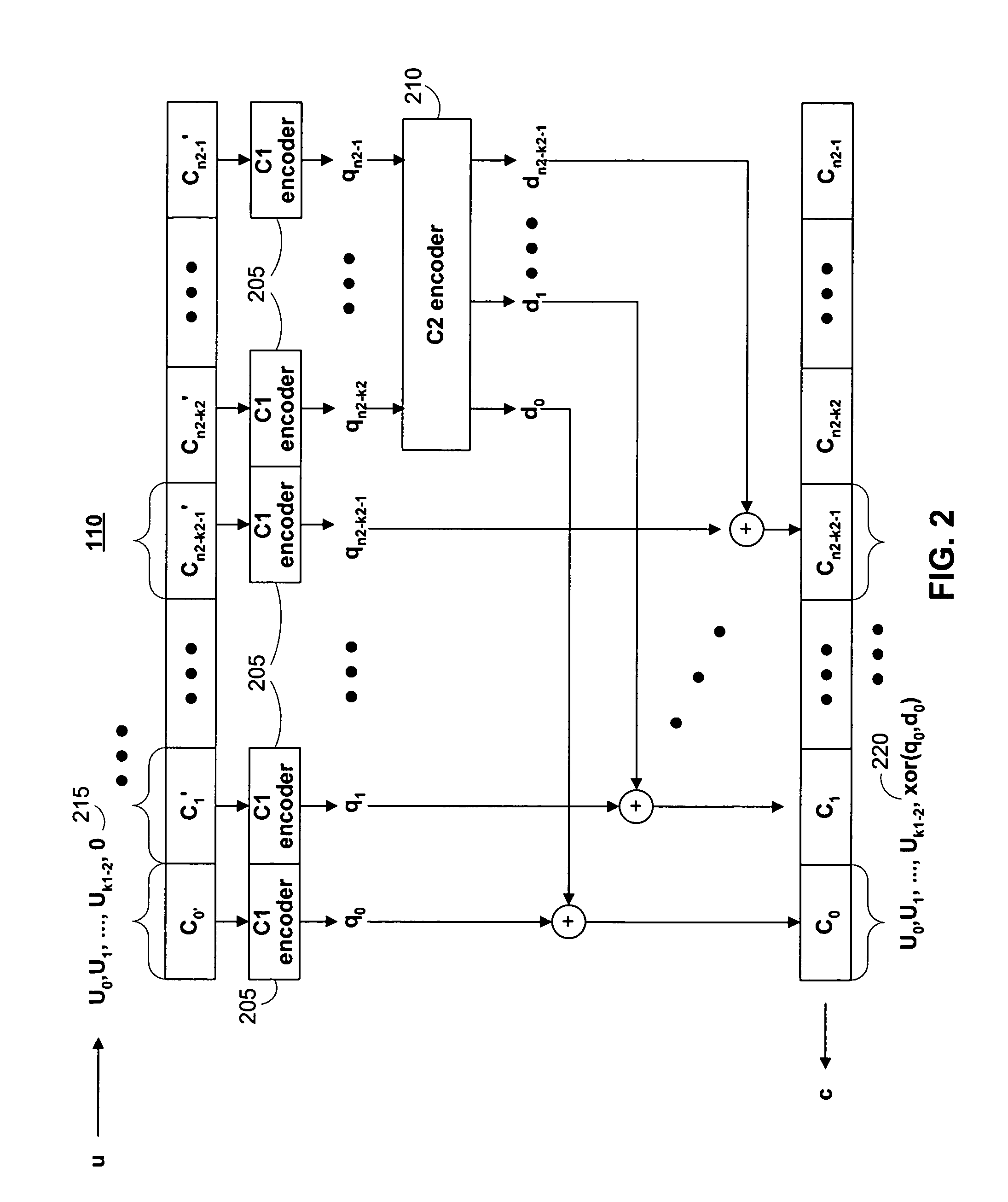 Tensor product codes containing an iterative code