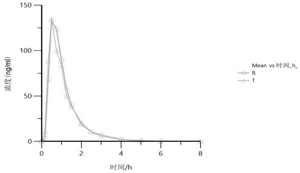 Preparation method of perindopril arginine salt with gamma crystal form