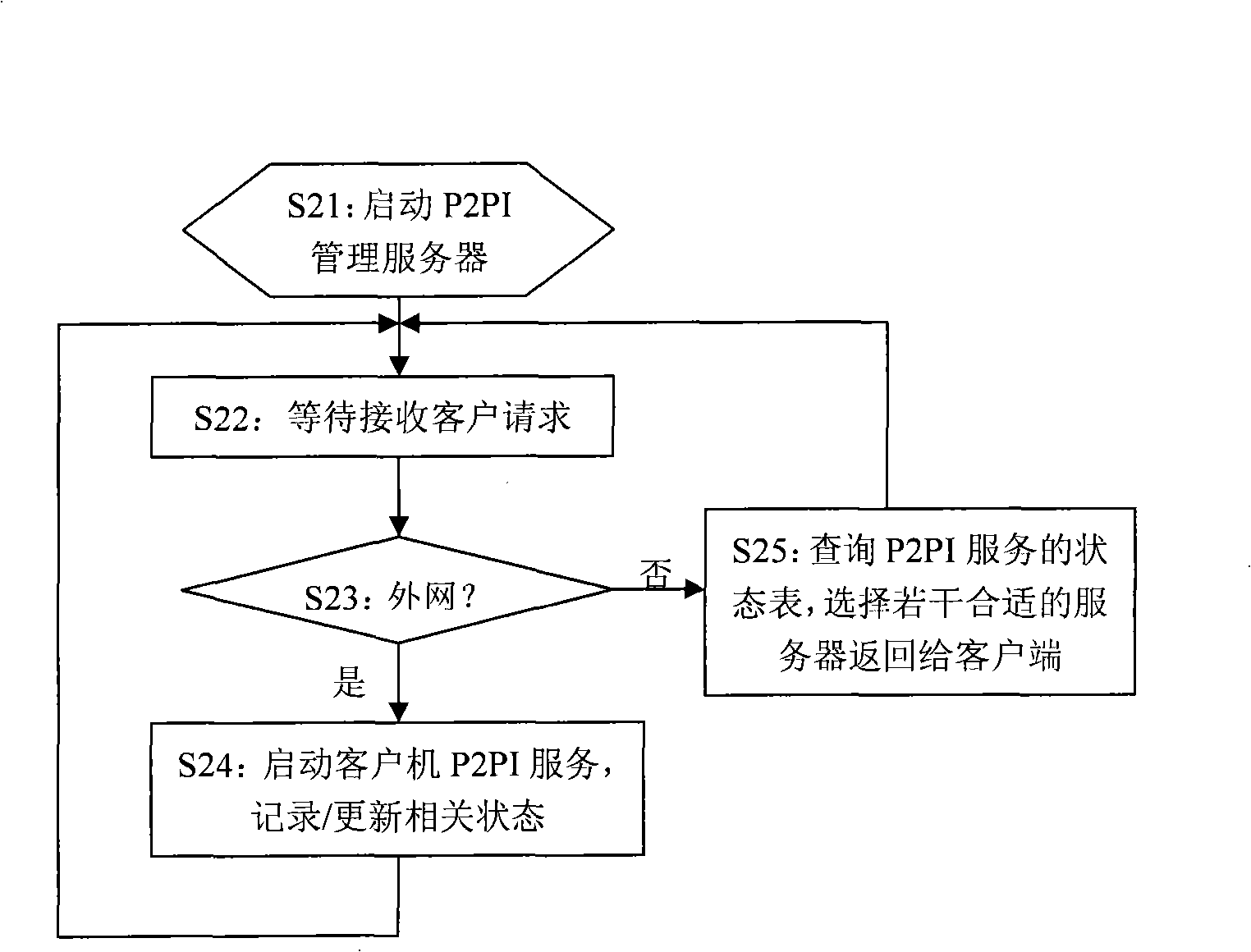 Method for accessing internet inner-network Web service