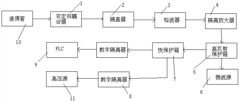 High-power microwave active protection device