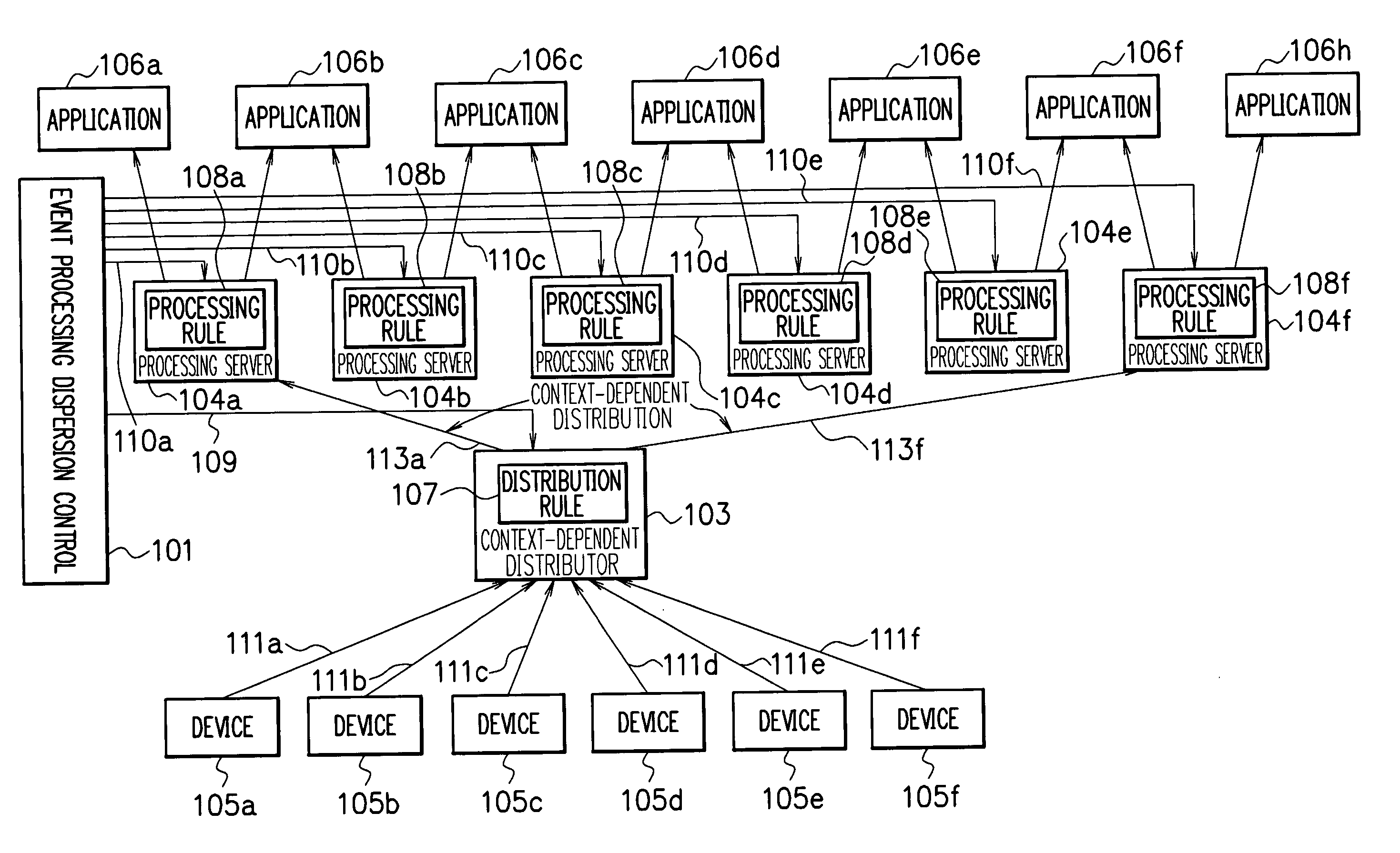 Load distribution system, and event processing distribution control apparatus, and an event processing distribution control program