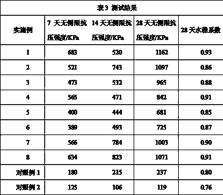 Environment-friendly nickel alloy slag composite curing material for flat sludge