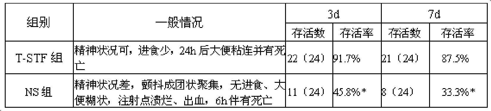 Preparation technique for specified transfer factor oral preparation for typhoid fever, paratyphoid fever