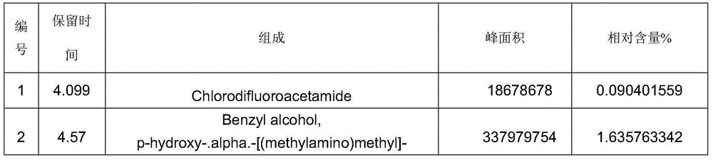 Rapid detection method for psoralen and isopsoralen