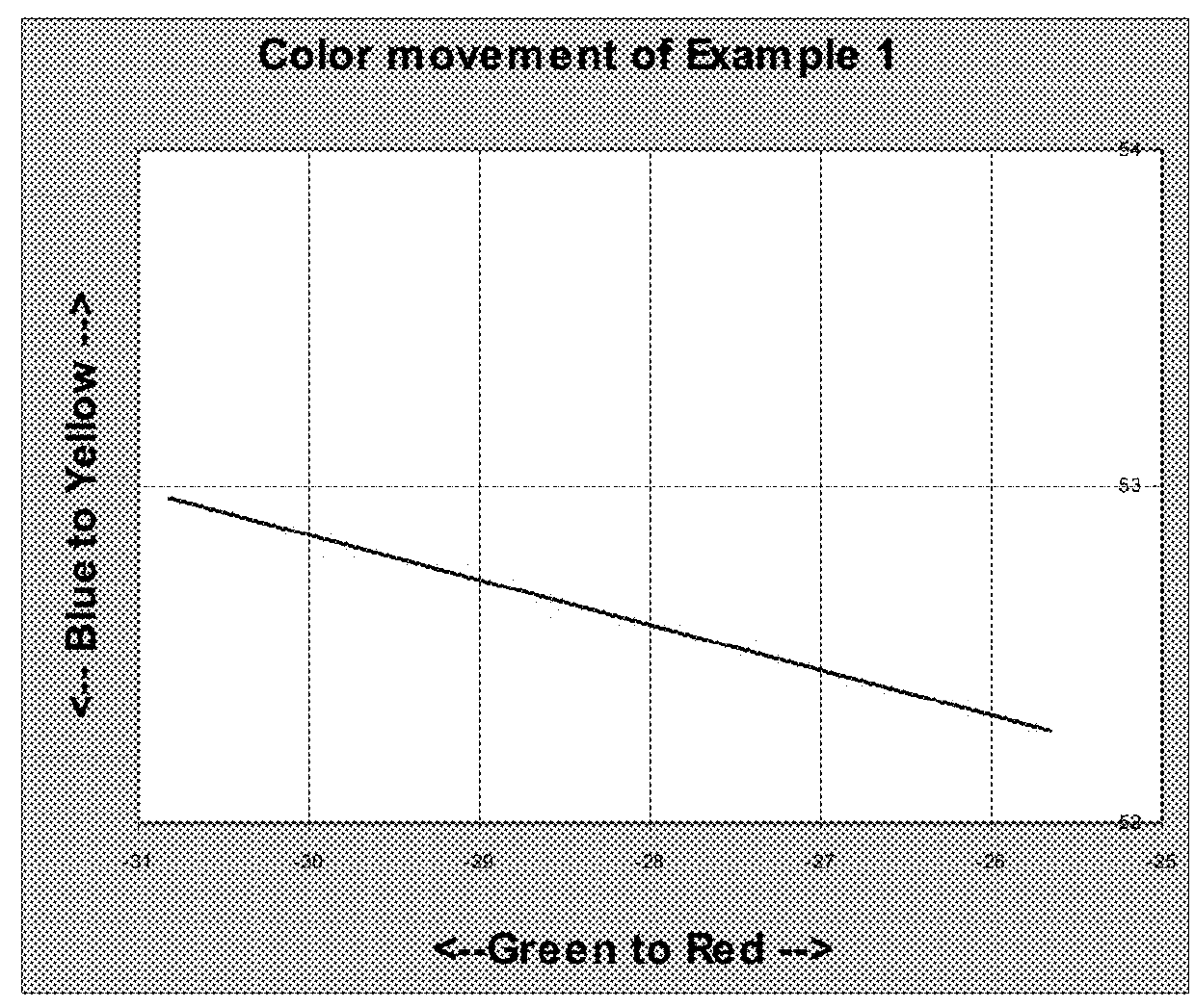 Environmentally responsive chromic luminescent materials with improved hand