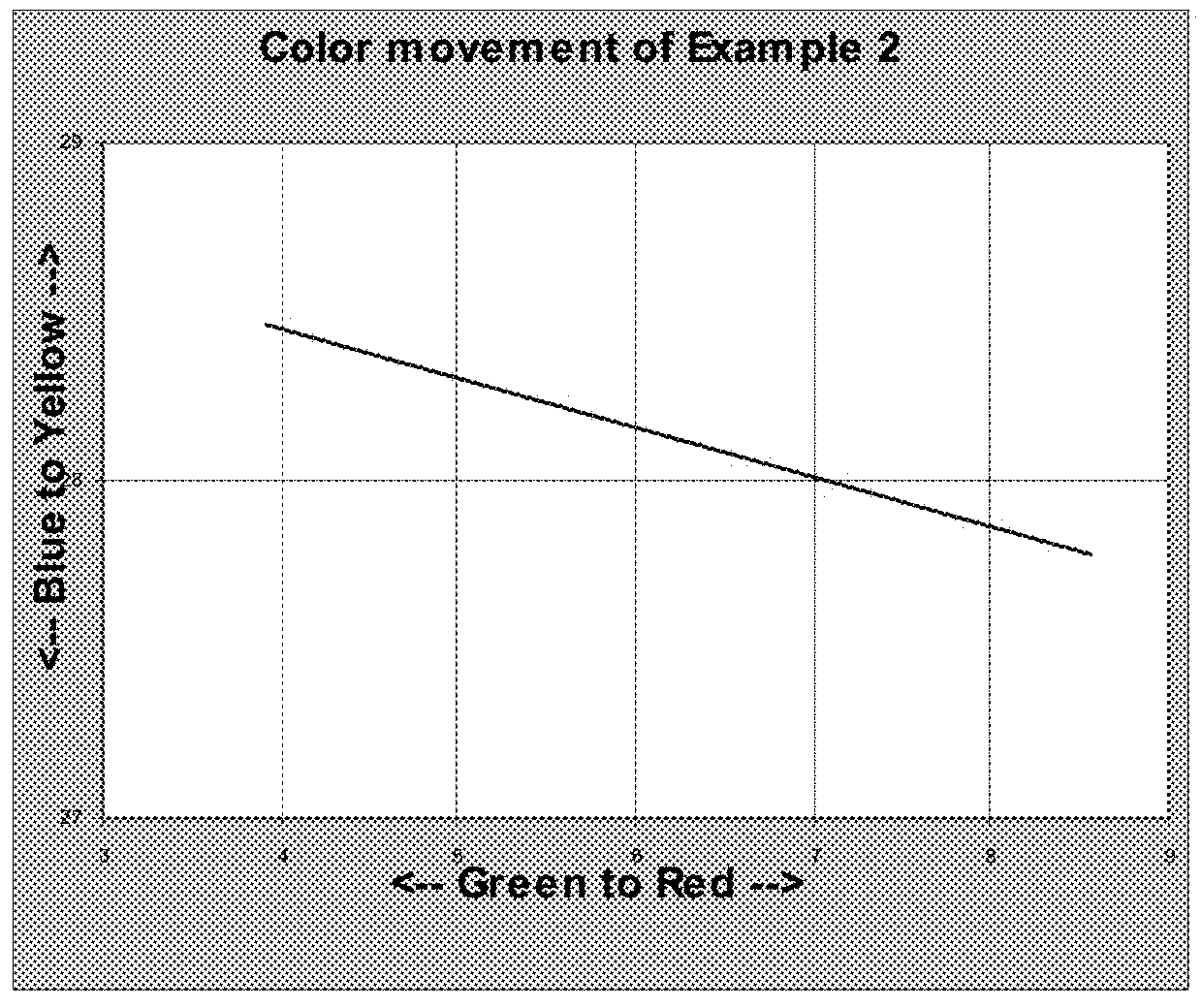 Environmentally responsive chromic luminescent materials with improved hand